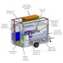 Remorque FoodTruck Configuration H