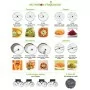 ROBOT-COUPE - Pack de 13 disques Nutrition Fraîcheur